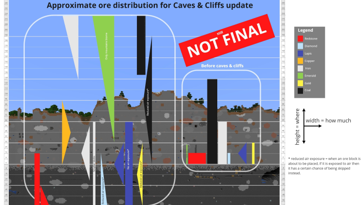 Minecraft Snapshot 21w18a Ore Distribution