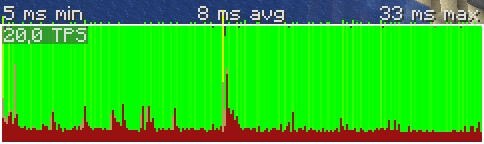 A screenshot of the updated ticks-per-second graph.